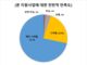 서울시 ‘BI·CI개발 및 현판제작 지원사업’, 참여 기업들 95%가 만족
